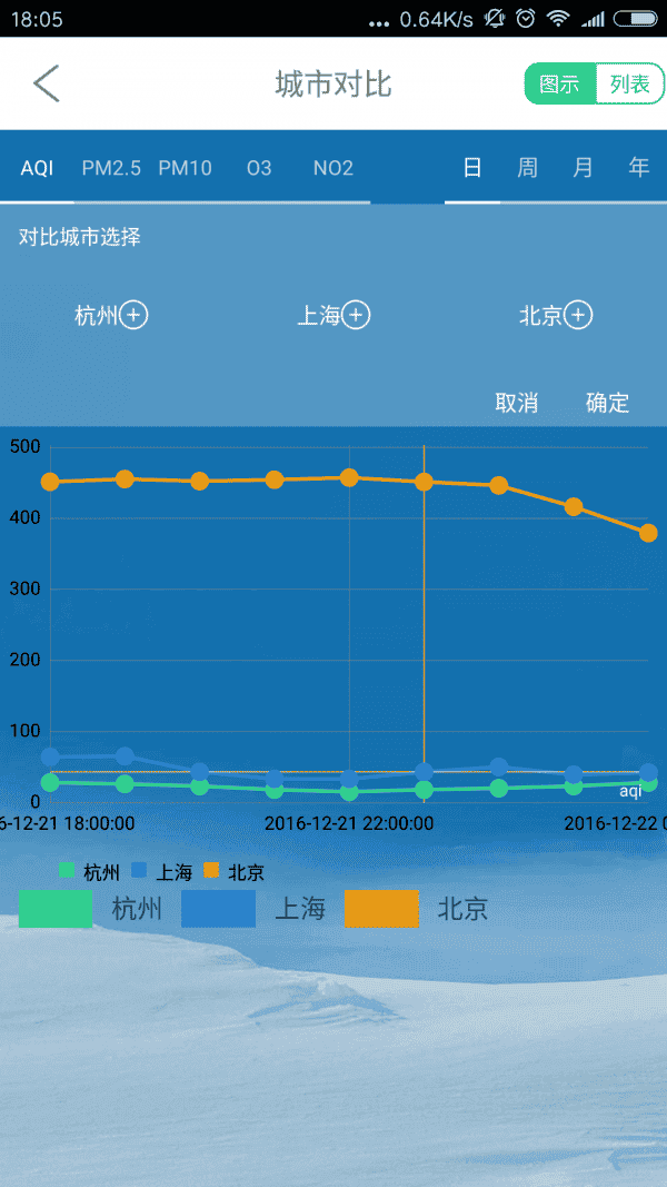 真气网官方版