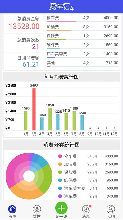 爱车记油耗版