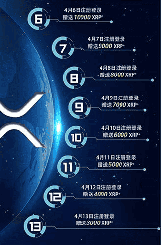 xrp瑞波币挖矿APP