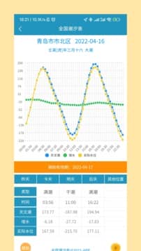 全国潮汐表app