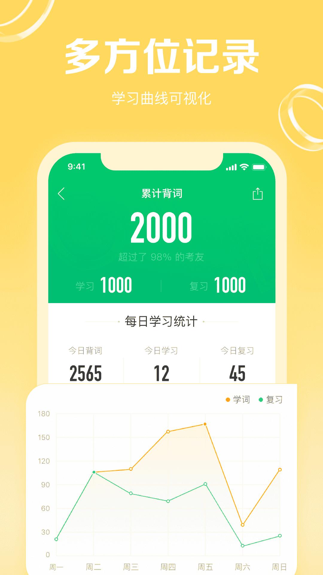 GRE3000词