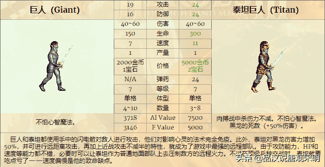 泰坦和比蒙哪个厉害？英雄无敌比蒙的伤害怎么样