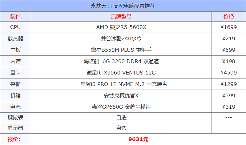 永劫无间配置要求，低中高档永劫无间电脑配置单