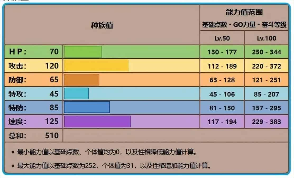 宝可梦传说阿尔宙斯怎么进化玛狃拉？宝可梦阿尔宙斯玛狃拉阿尔宙斯进化方法攻略