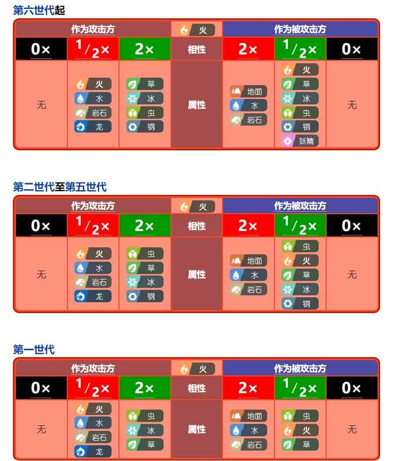 宝可梦什么克制电属性？宝可梦克制属性教学攻略