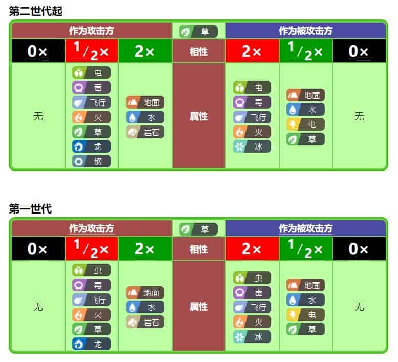 宝可梦什么克制电属性？宝可梦克制属性教学攻略