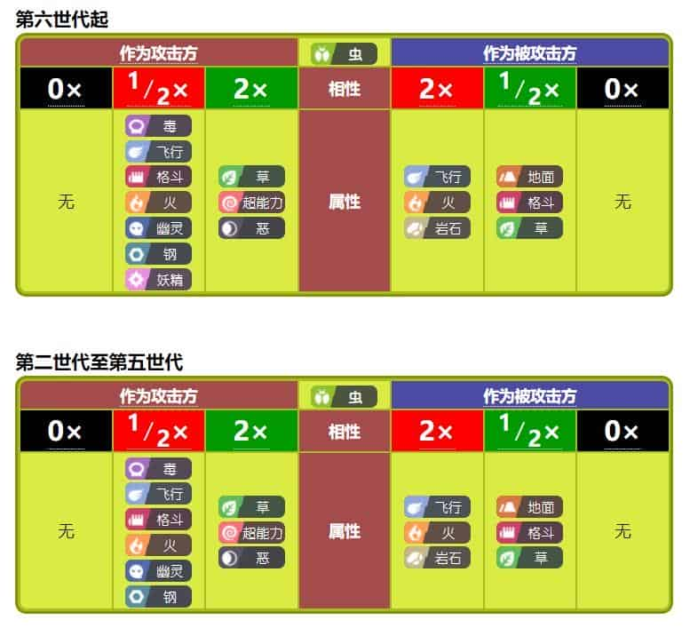 宝可梦什么克制电属性？宝可梦克制属性教学攻略