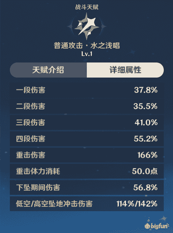 原神怎么提高角色伤害？原神提高角色伤害详细教程