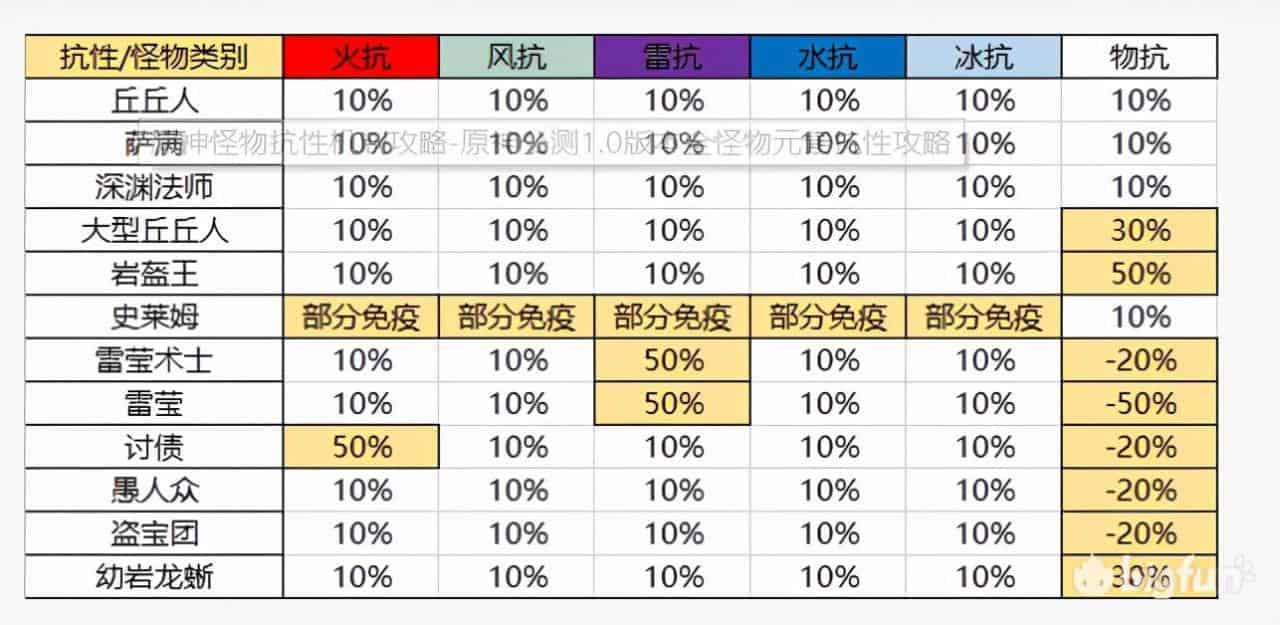 原神怎么提高角色伤害？原神提高角色伤害详细教程