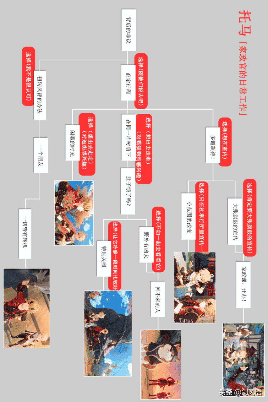 原神重云邀约任务，原神重云邀约任务6种结局