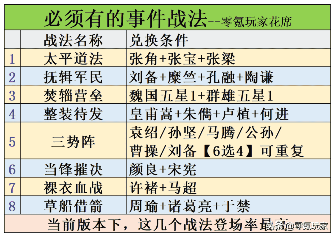 三国志战略版夏侯渊前期战法，三国志战略版夏侯渊前期战法裸衣血战搭配