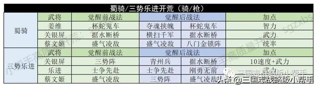 三国志战略版仓库容量表，三国志战略版开荒详细攻略