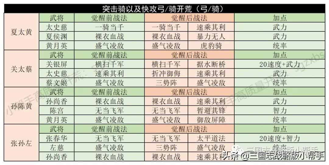 三国志战略版仓库容量表，三国志战略版开荒详细攻略