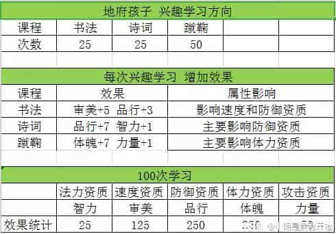 梦幻手游地府孩子培养攻略，梦幻养孩子详细教程