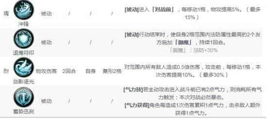 天地劫幽城再临杨云佐五内怎么加点？天地劫幽城再临杨云佐五内加点攻略