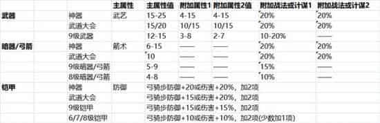 汉末霸业锻造攻略，汉末霸业锻造武器属性大全