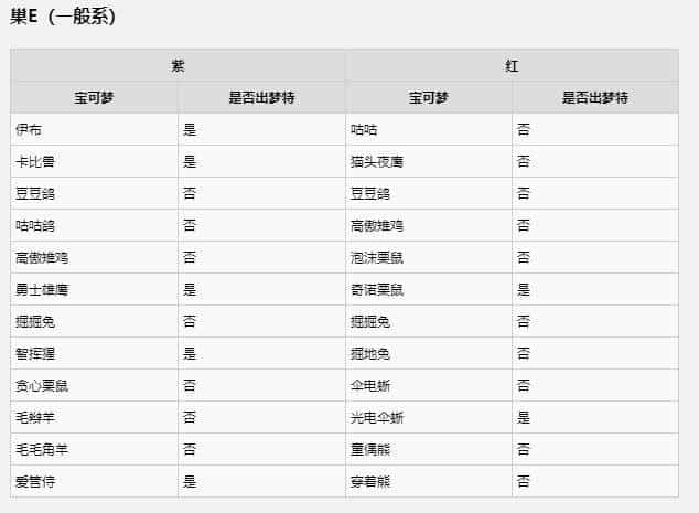 宝可梦剑盾妖精属性相克，宝可梦剑盾属性克制一览表