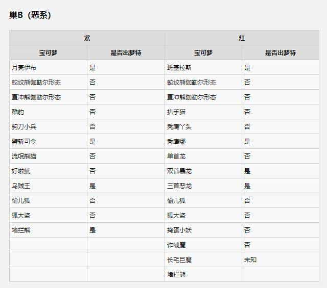 宝可梦剑盾妖精属性相克，宝可梦剑盾属性克制一览表