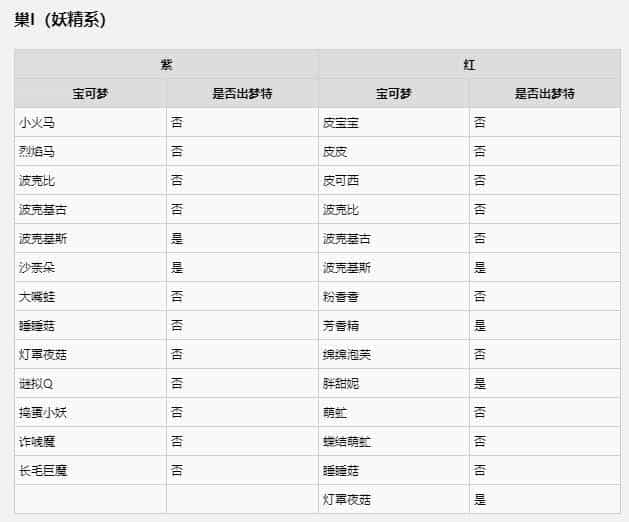 宝可梦剑盾妖精属性相克，宝可梦剑盾属性克制一览表