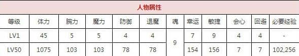 一血万杰福助技能培养评价装饰搭配介绍