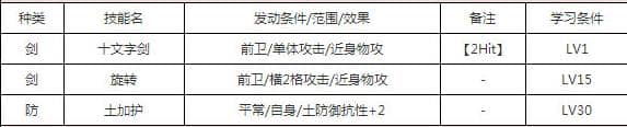 一血万杰雀技能培养评价装饰搭配介绍