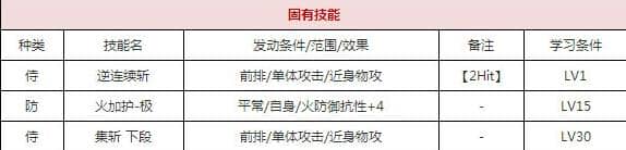 一血万杰天邪鬼技能培养评价装饰搭配介绍