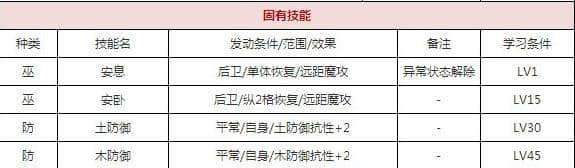 一血万杰菊理媛技能培养评价装饰搭配介绍