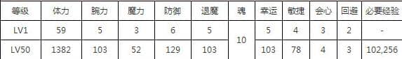 一血万杰雀技能培养评价装饰搭配介绍