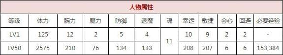 一血万杰见越入道技能培养评价装饰搭配介绍