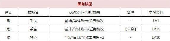 一血万杰见越入道技能培养评价装饰搭配介绍