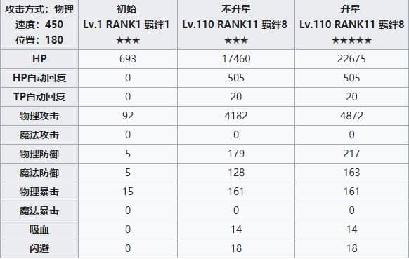 公主连结redive秋乃攻略