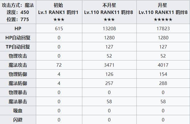 公主连结redive夏日铃莓攻略 公主连结redive铃值得抽吗