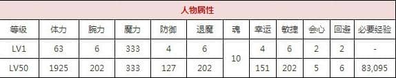 一血万杰天邪鬼技能培养评价装饰搭配介绍