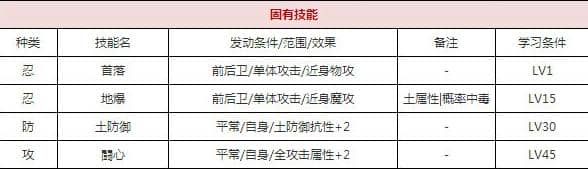 一血万杰福助技能培养评价装饰搭配介绍