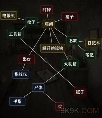 文字逃脱密室之困攻略详解 文字逃脱攻略