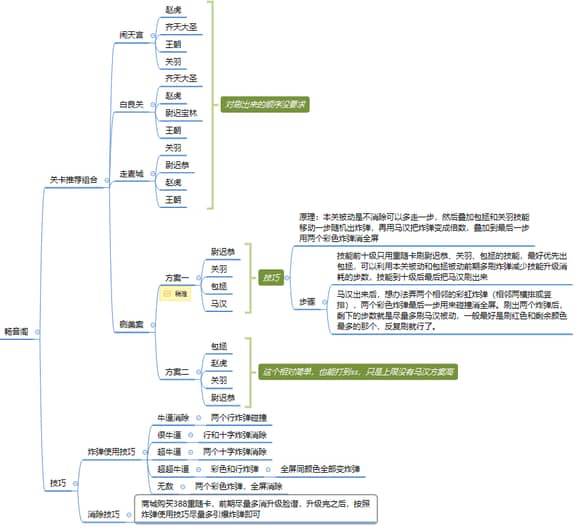 《叫我大掌柜》畅音阁玩法流程攻略 叫我大掌柜畅音阁闹天宫攻略