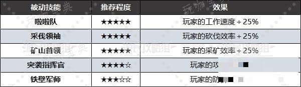 《幻兽帕鲁》全被动技能效果及配种词条推荐 好用被动技能推荐